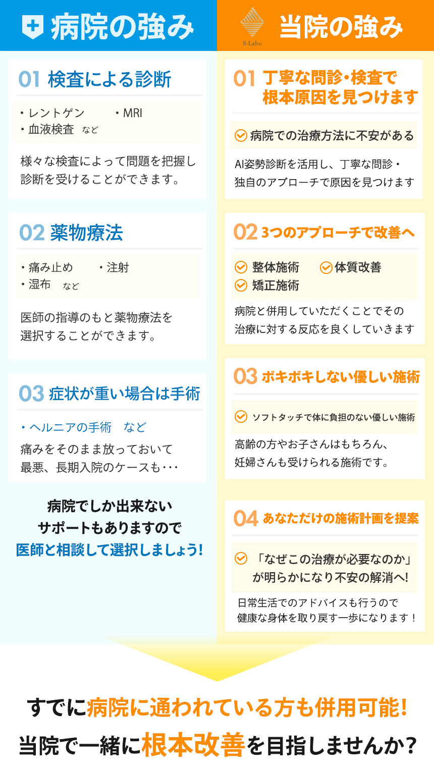 比較表